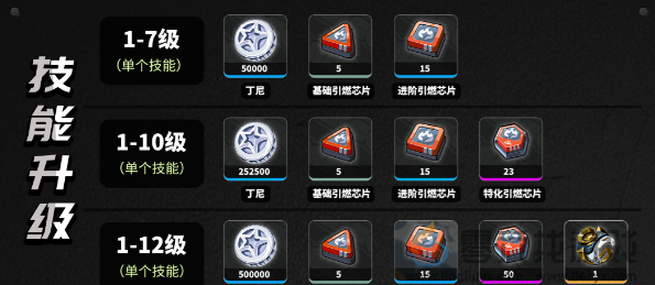 绝区零本比格养成材料是什么(图3) 绝区零本比格养成材料是什么(图3)