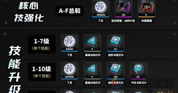 绝区零苍角等级技能升级材料详解(图1)